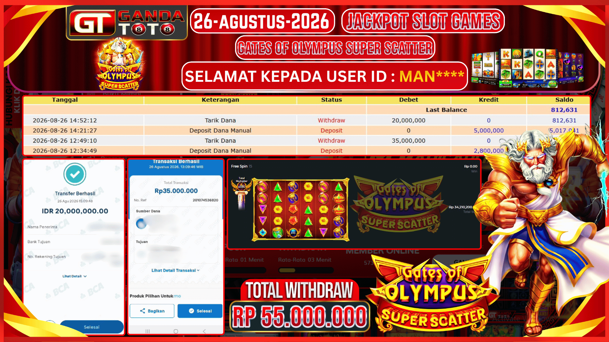Prediksi Togel GANDATOTO